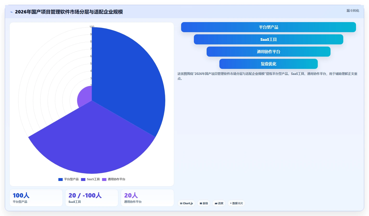 2026年国产项目管理软件选型指南：6款主流工具深度对比
