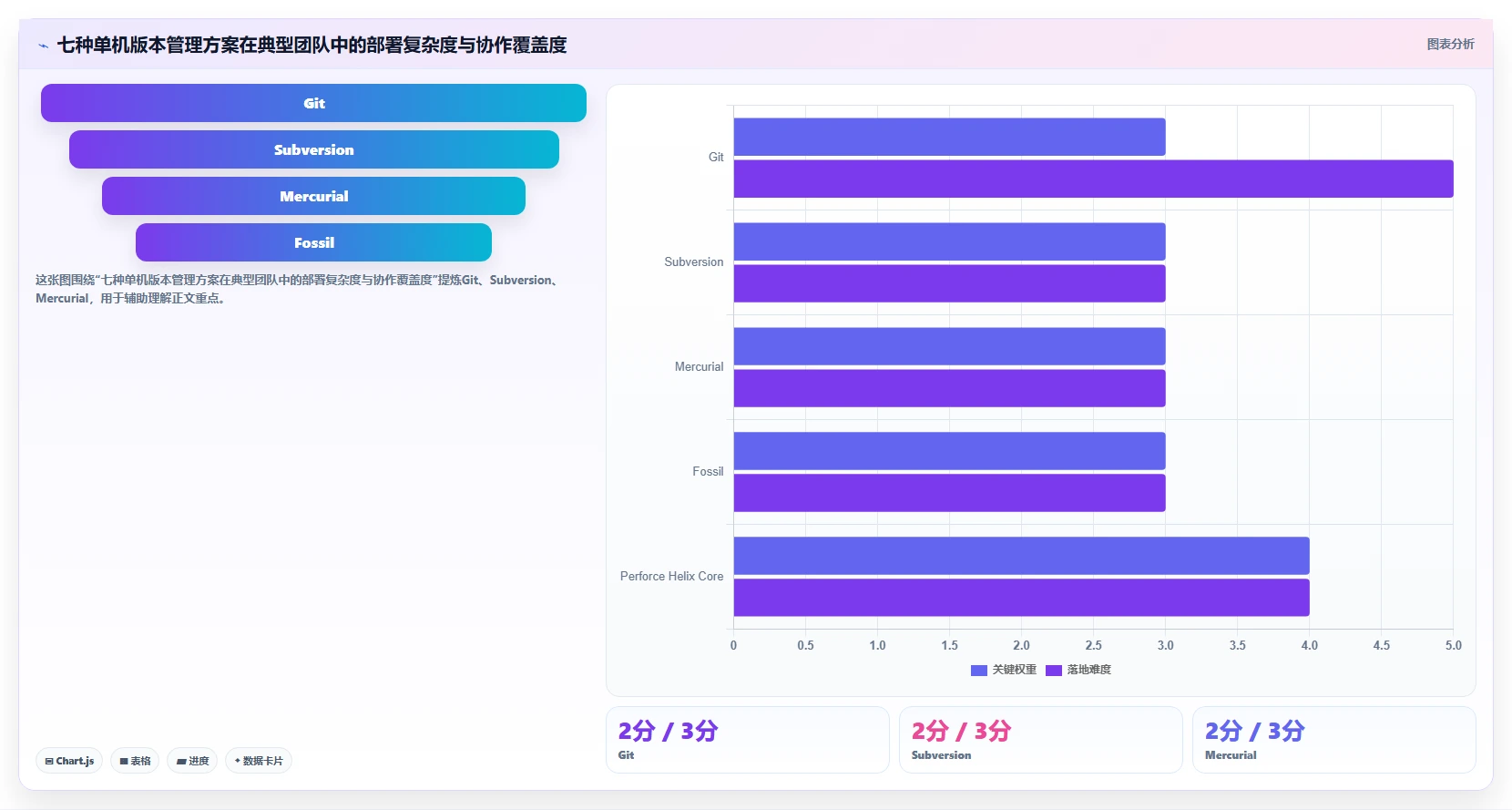 提升研发效率！2026年值得关注的7款单机版本管理系统盘点