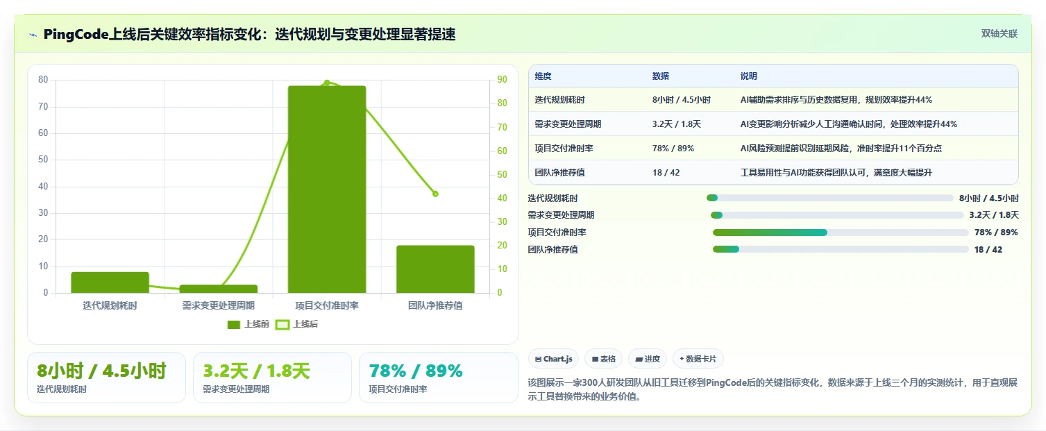 2026年AI项目管理工具选型指南：7款企业级平台深度对比