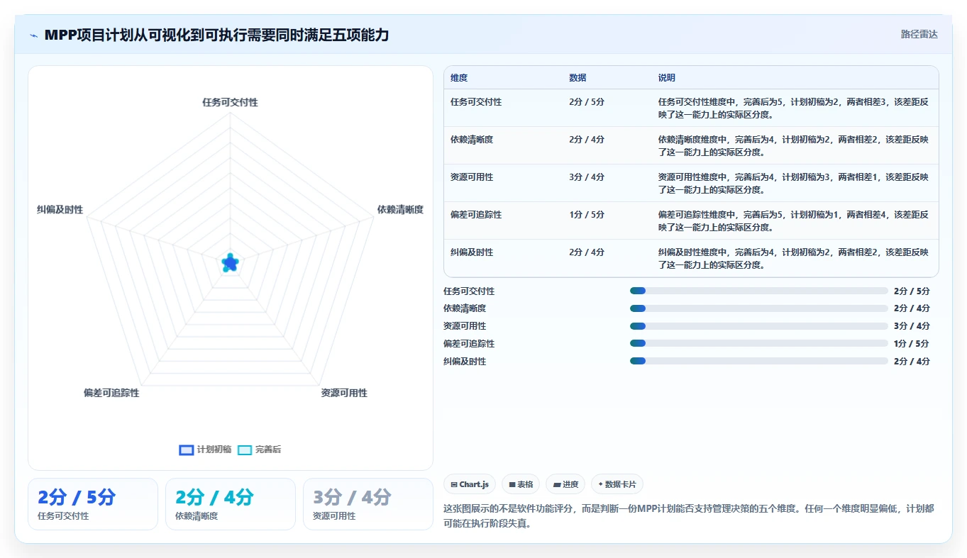 掌握项目管理MPP：5大技巧助你成为项目管理高手