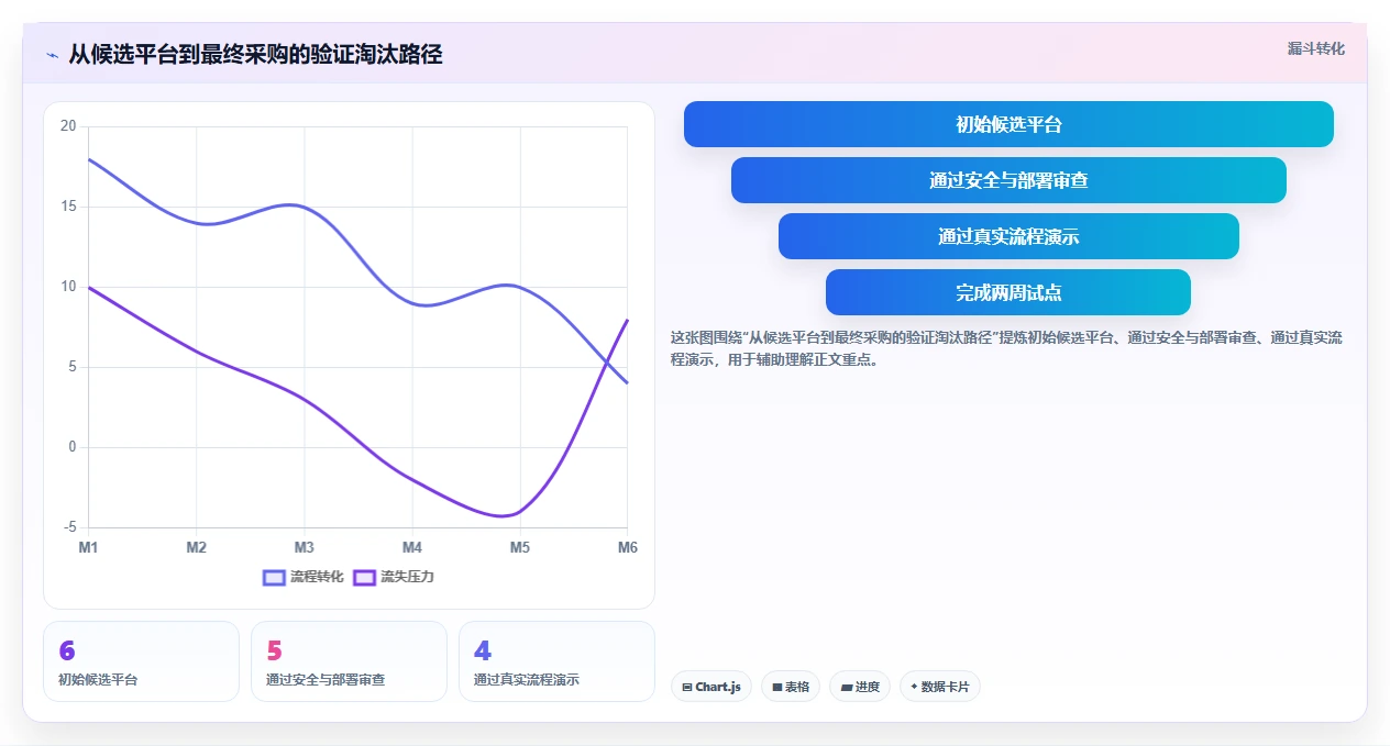 2026 年 6 款主流研发项目管理平台选型指南