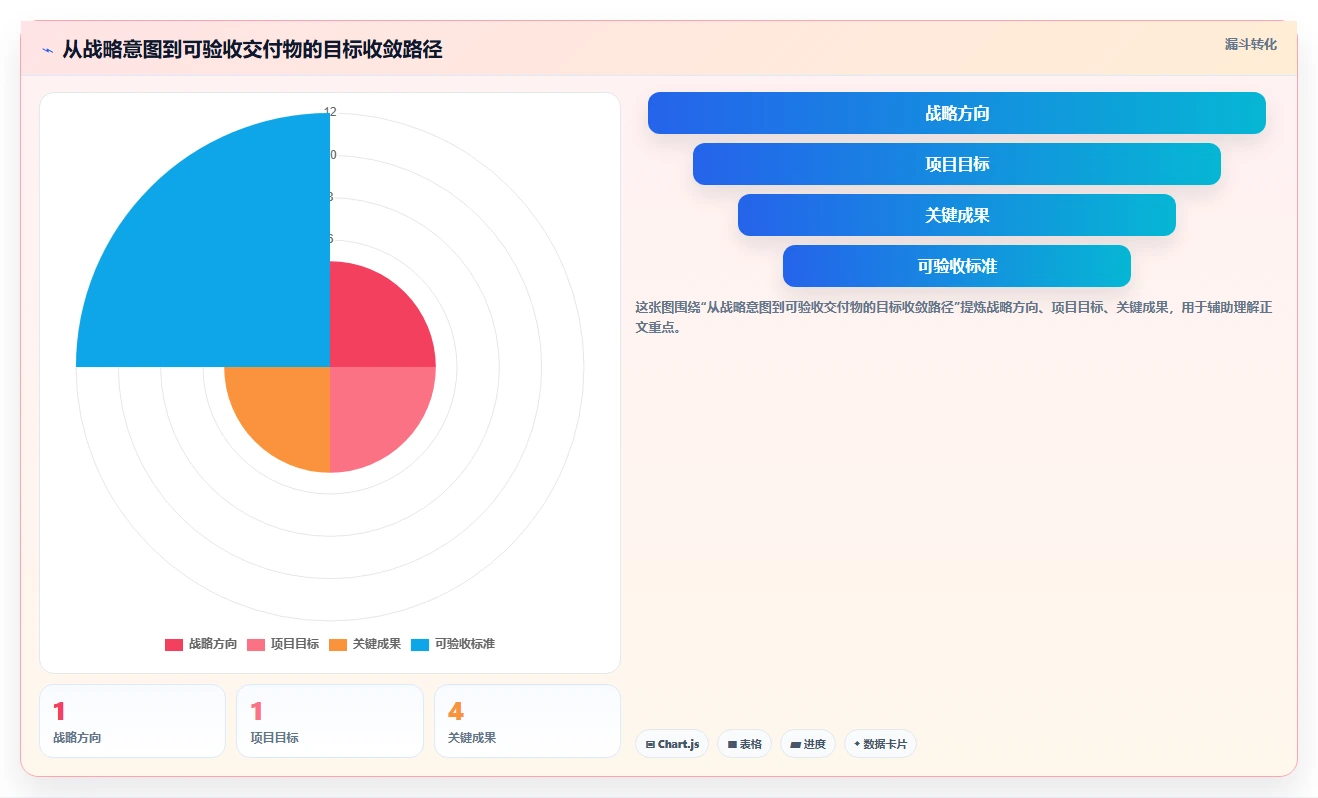 项目管理的意义：为什么它是企业成功的关键？5个不可忽视的理由