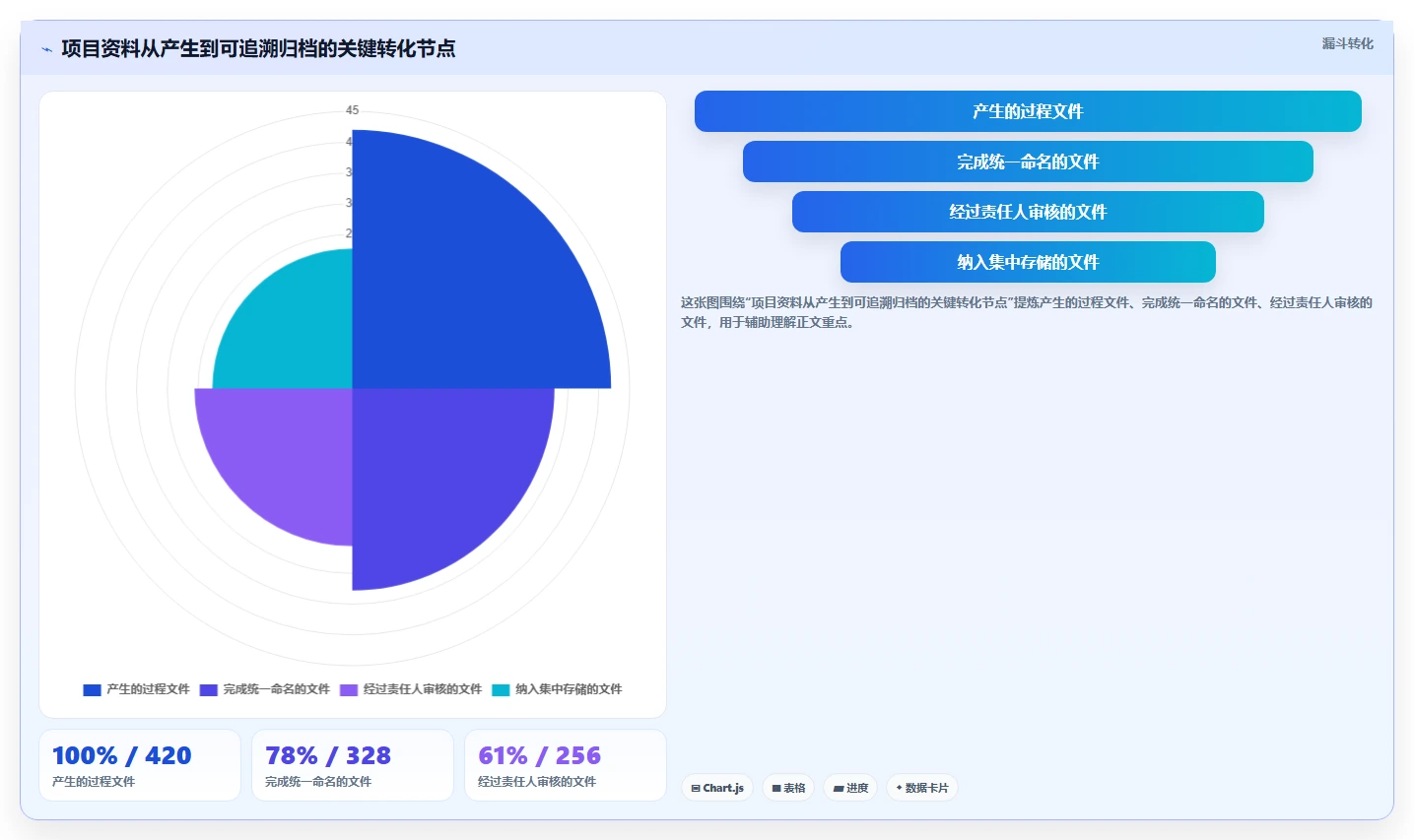5步轻松掌握资料管理计划编制，让你的项目管理更高效!