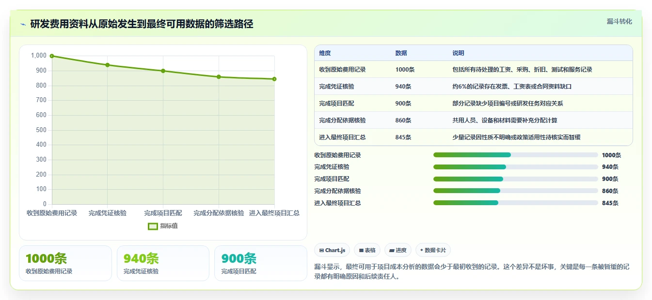 解密研发费用明细账:5个步骤助你轻松管理研发成本