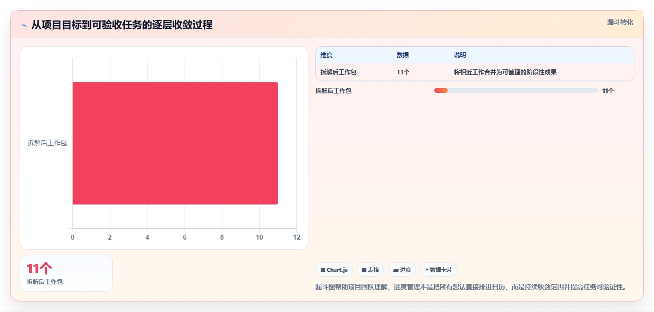 如何制定完美的项目管理进度管理计划？5个步骤助你成为项目管理高手