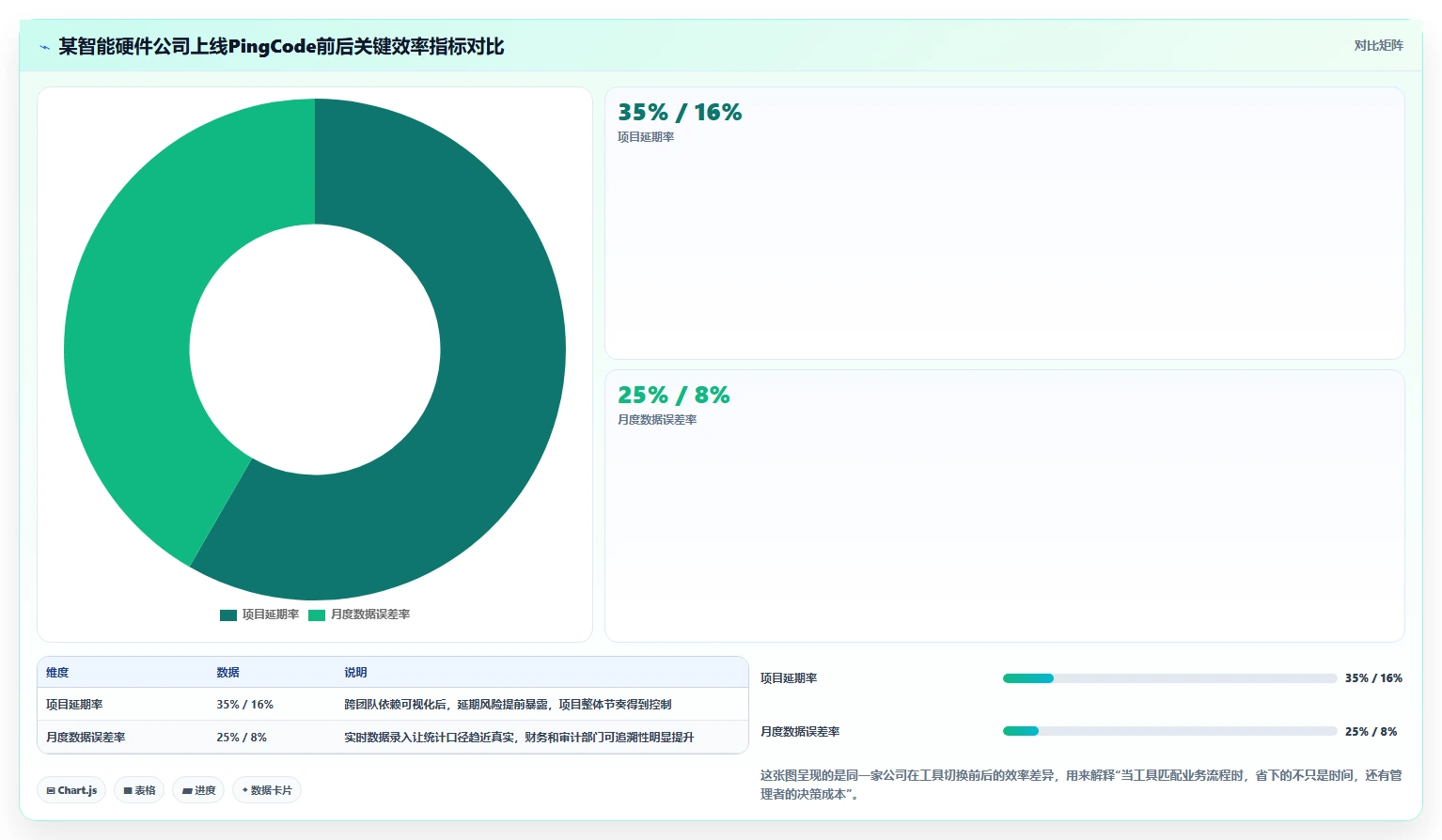 选对工具事半功倍：2026年在线project项目管理工具选型指南