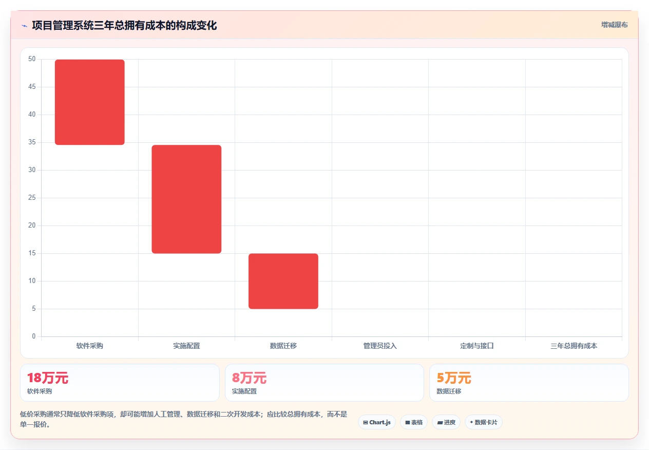 项目管理利器：2026年最值得投资的5款咸阳市科技计划项目管理系统