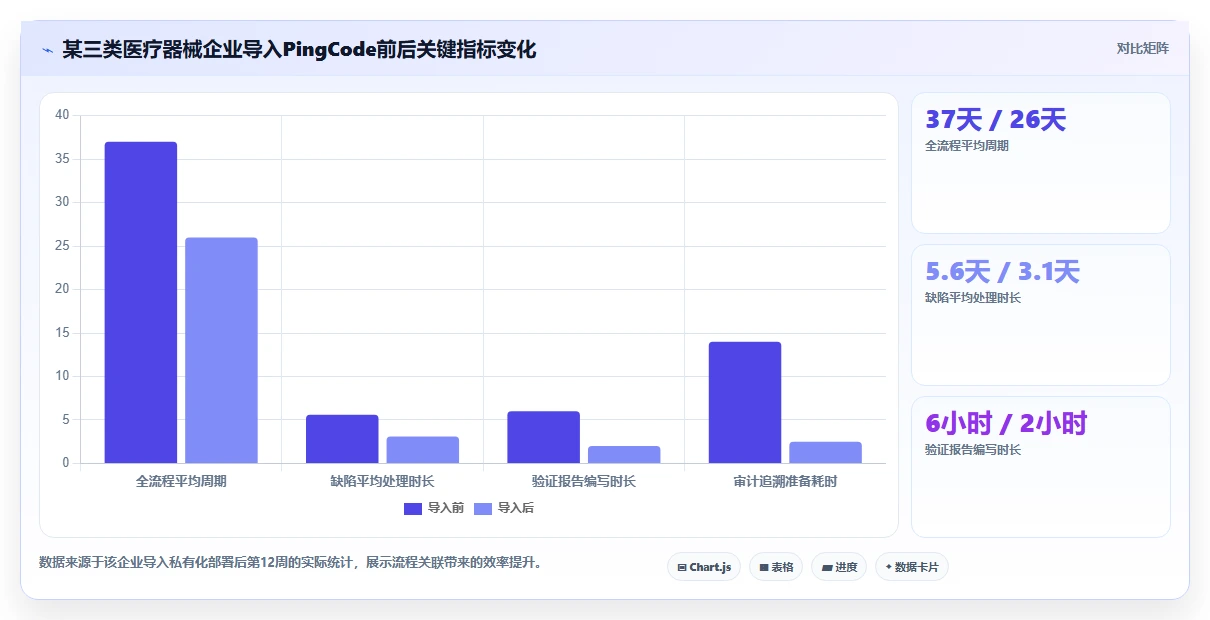 2026年医疗健康行业研发管理系统推荐:深度测评哪款工具更靠谱