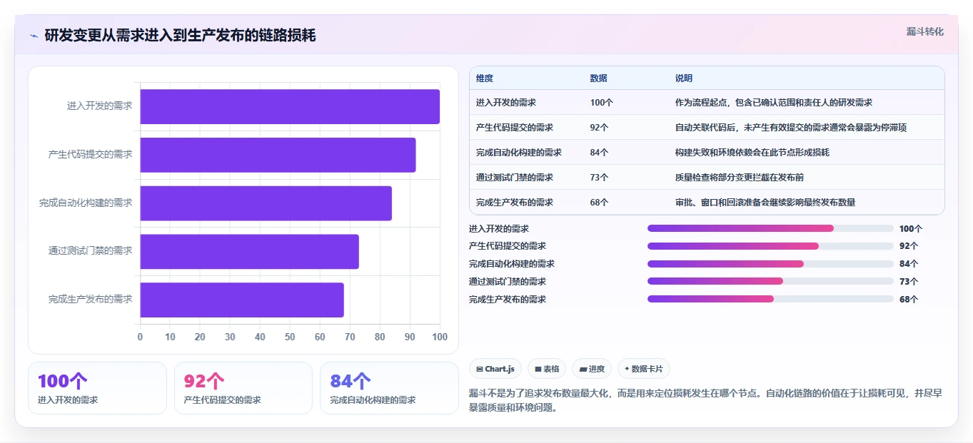 2026 年企业研发项目管理工具选型指南:6 款主流平台深度对比