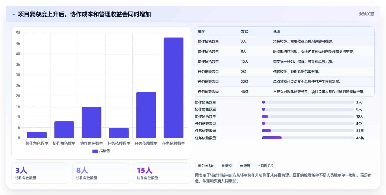 为什么项目管理的重要性不容忽视?5个关键原因让你恍然大悟