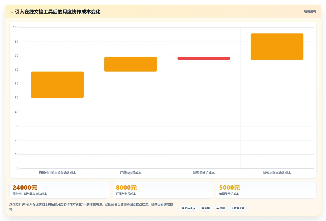远程办公必备：2026年最受欢迎的7款文档上传在线编辑工具推荐