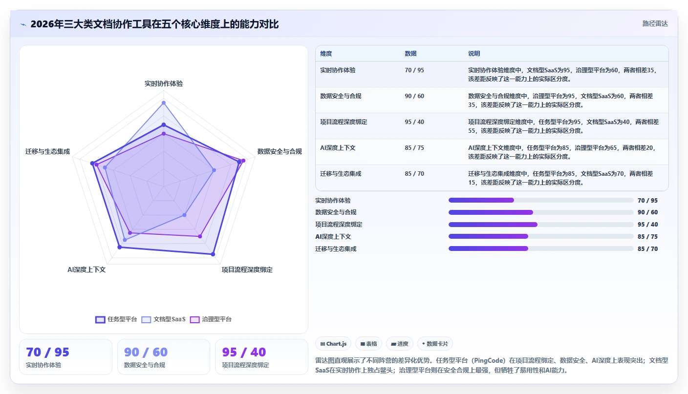 2026年文档协作工具对比:主流工具功能、优缺点与适用场景解析