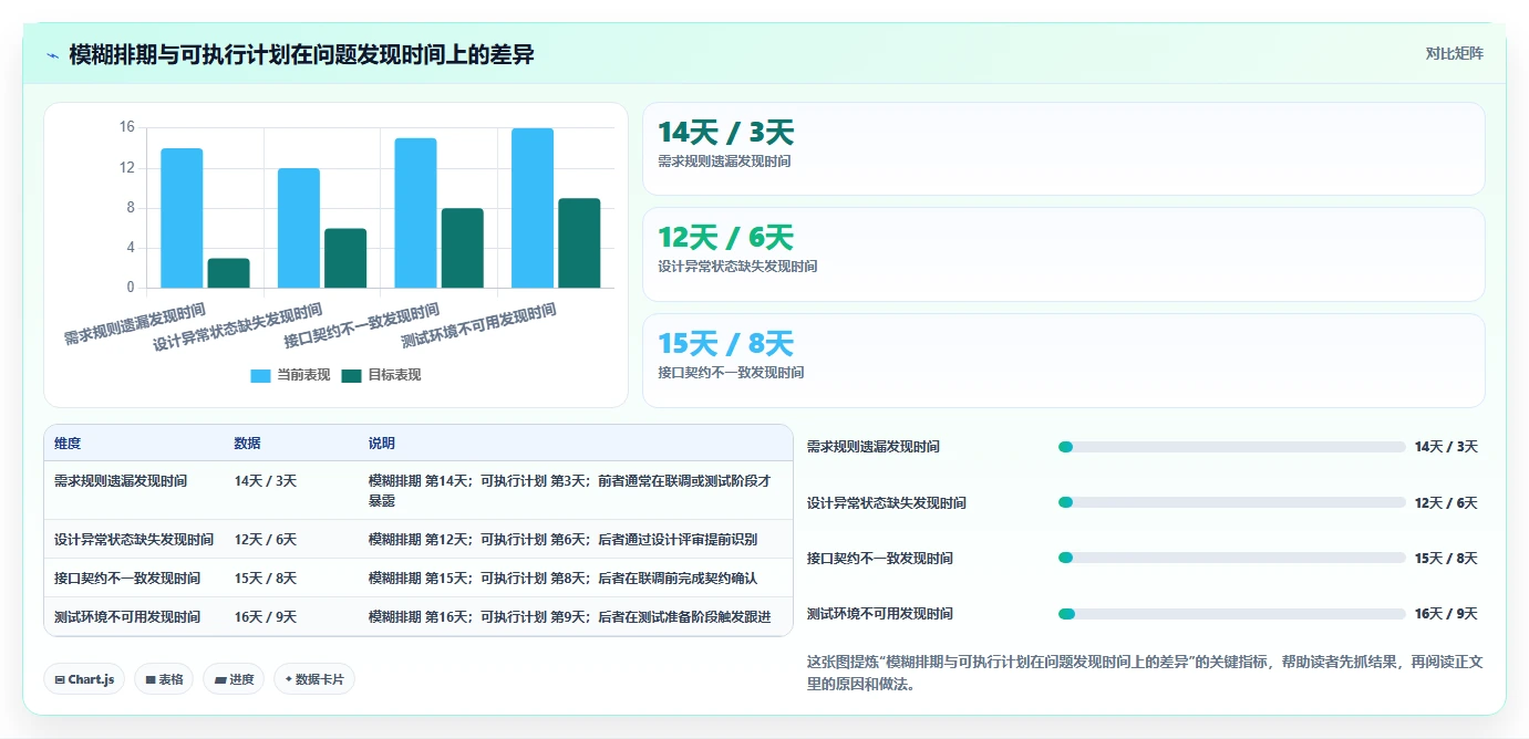 掌握软件项目进度规划的5个秘诀,让你的开发效率翻倍!