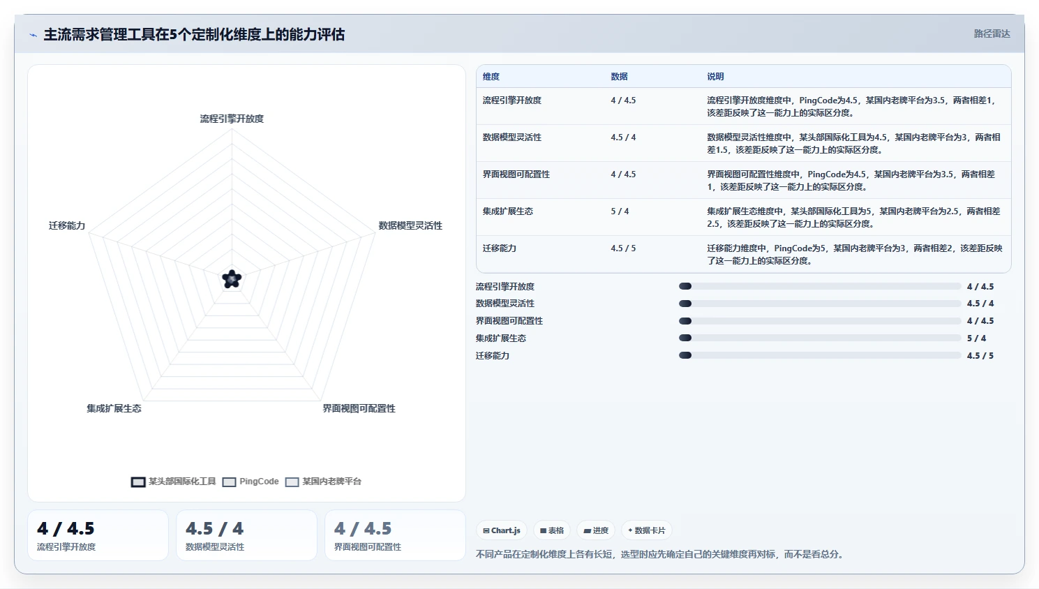 2026有定制化能力的需求管理工具哪个更靠谱:场景适配与选型清单