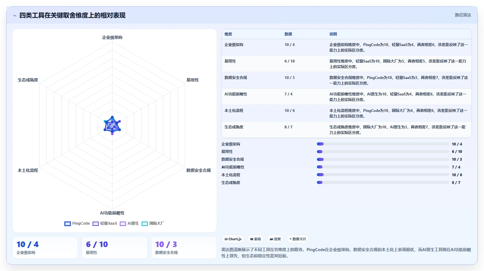 2026年强大的需求管理工具选哪个：五大主流产品深度测评与对比