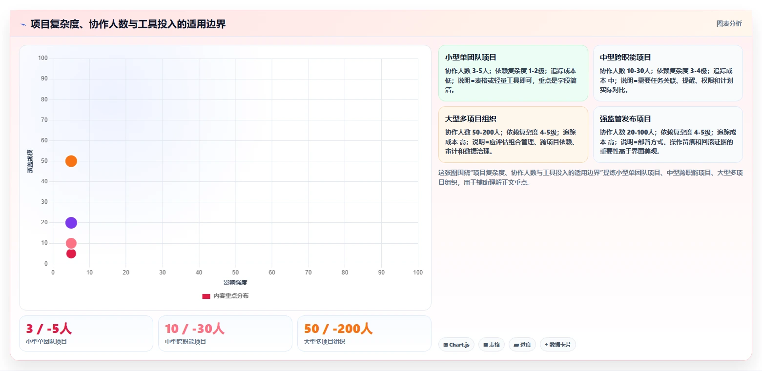 揭秘软件里程碑计划：如何制定完美的项目时间表？