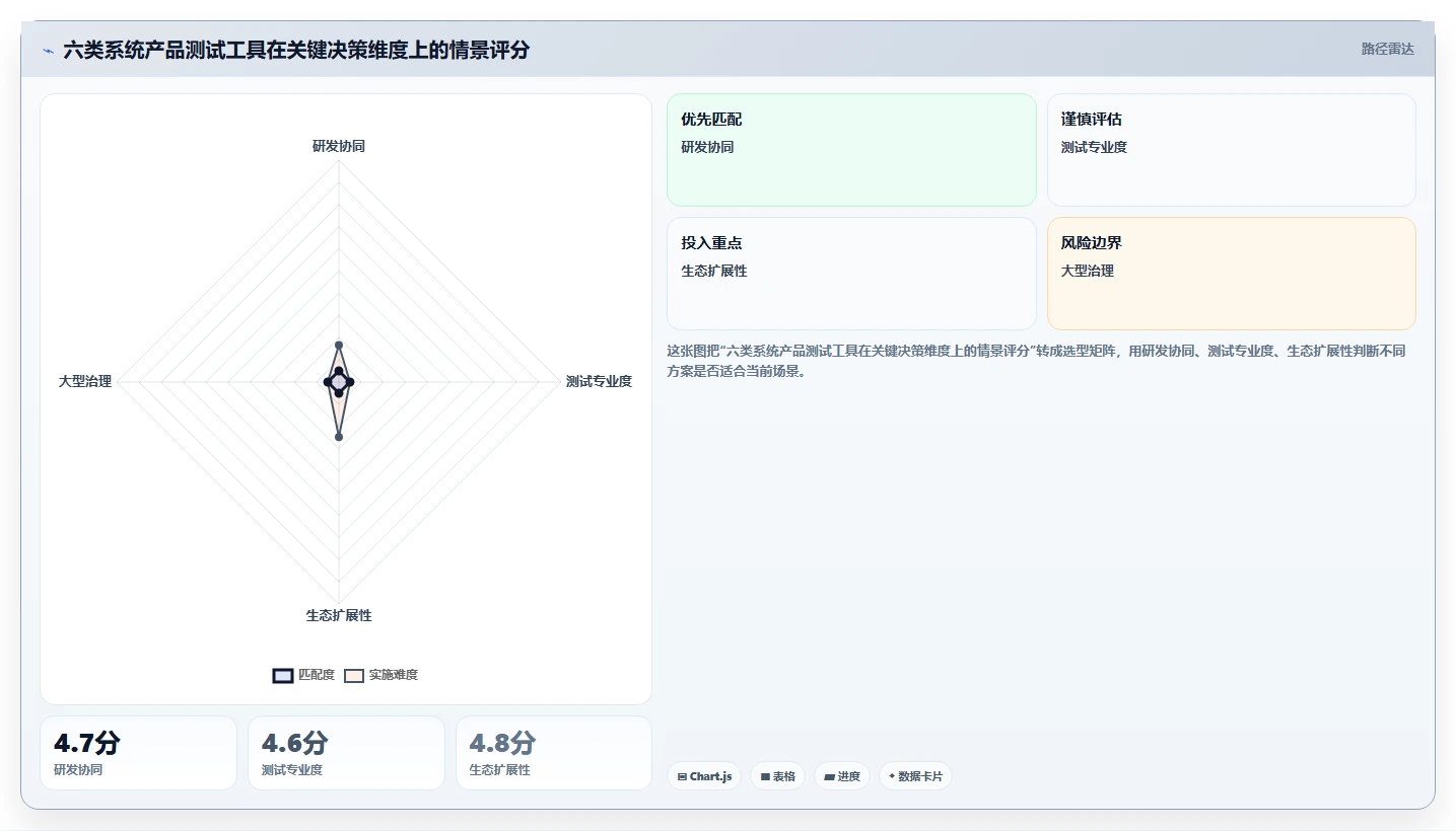 2026年精选：6大系统产品测试模版工具对比，助你提升研发效率