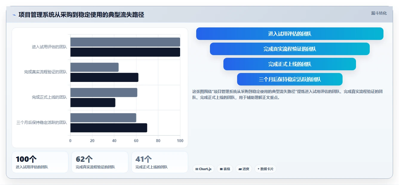 项目管理新趋势:2026年最受欢迎的5大在线系统编辑推荐