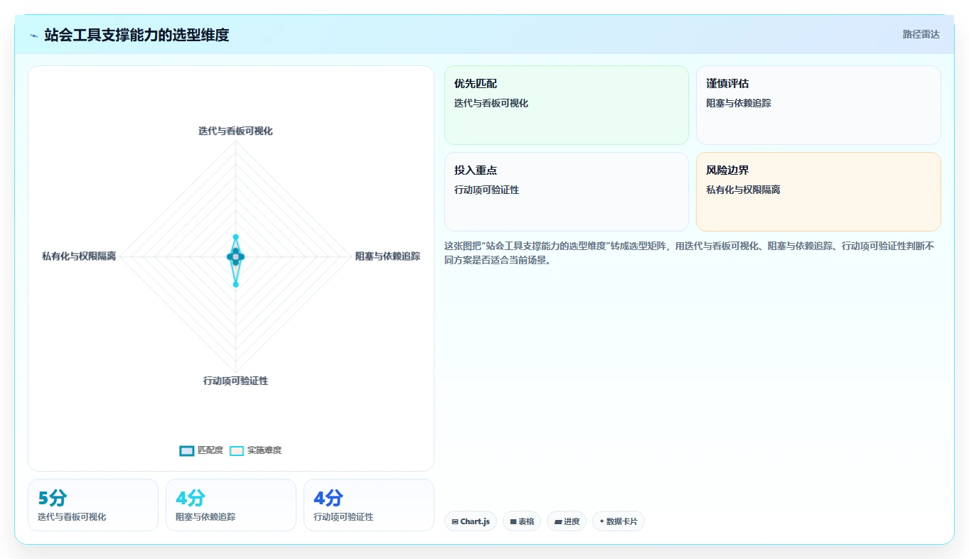 如何主持高效Daily Standup?教你一套敏捷站会的实战方法