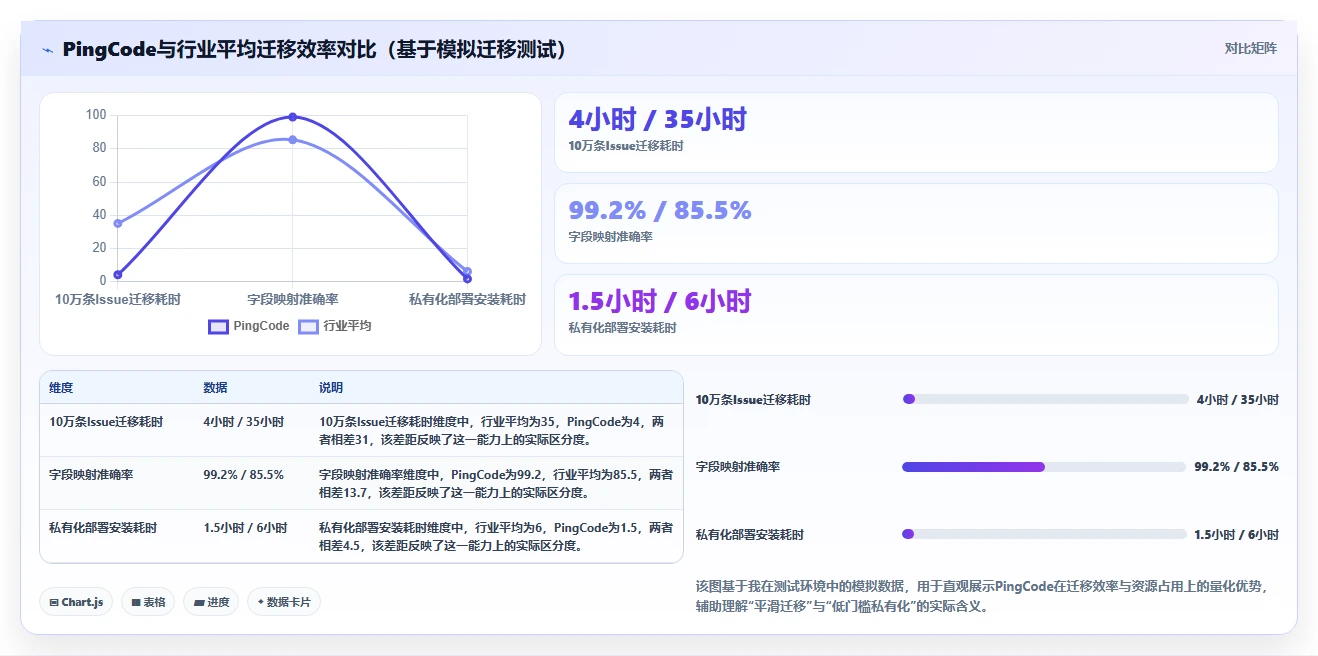 2026年项目进度管理软件选型指南：8款主流工具深度对比