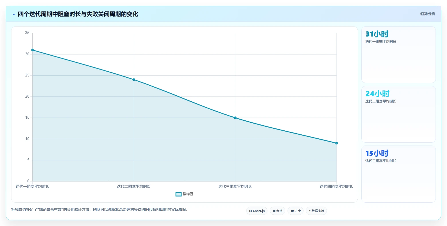 用例执行结果类型揭秘:7个常见问题与解决方案