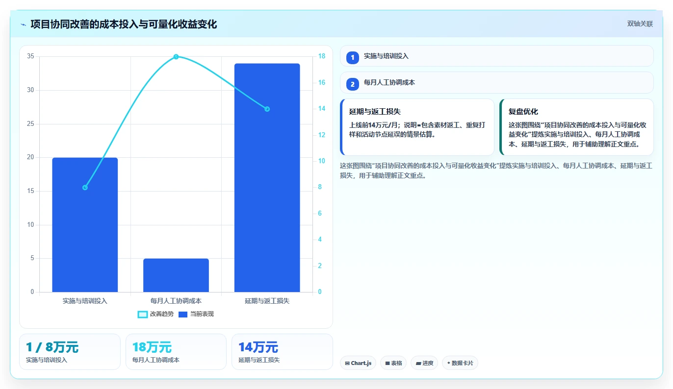 2026年生活消费行业Jira替代软件深度测评与选型推荐