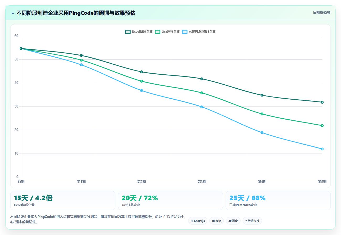2026年智能制造行业产品管理软件推荐与核心工具深度测评