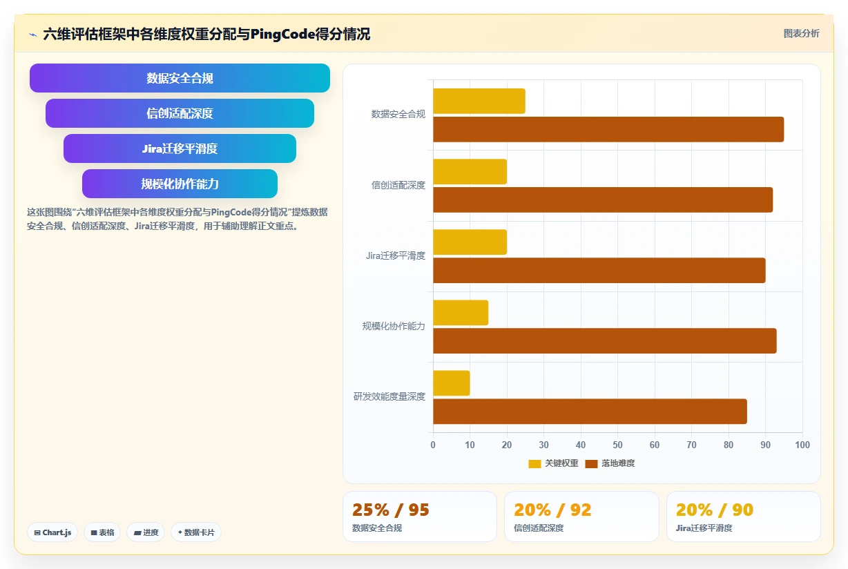 2026年金融研发项目管理工具选型指南:5款Jira替代方案深度对比