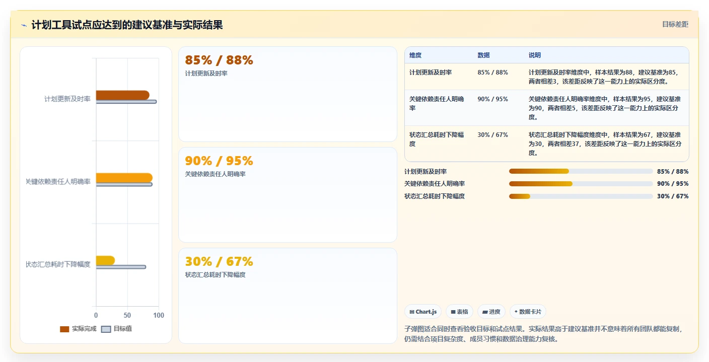 研发团队必看：2026年如何选择最适合的计划量表工具？