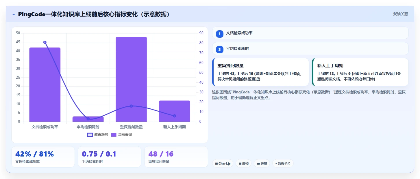 团队知识库工具选型指南:2026 年最适合研发管理的 5 大工具推荐