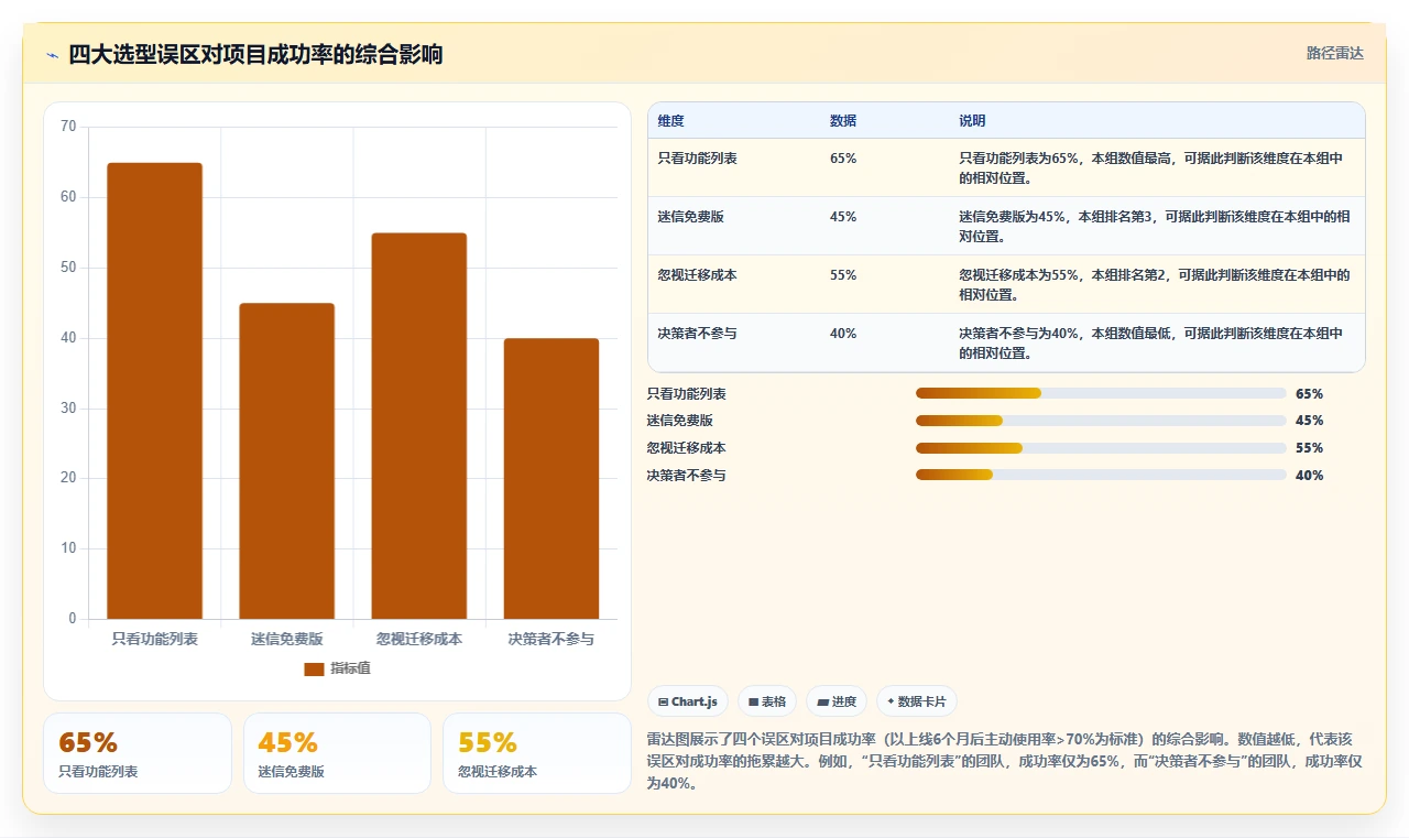 2026年项目管理工具选型指南:10款主流平台深度评测与推荐