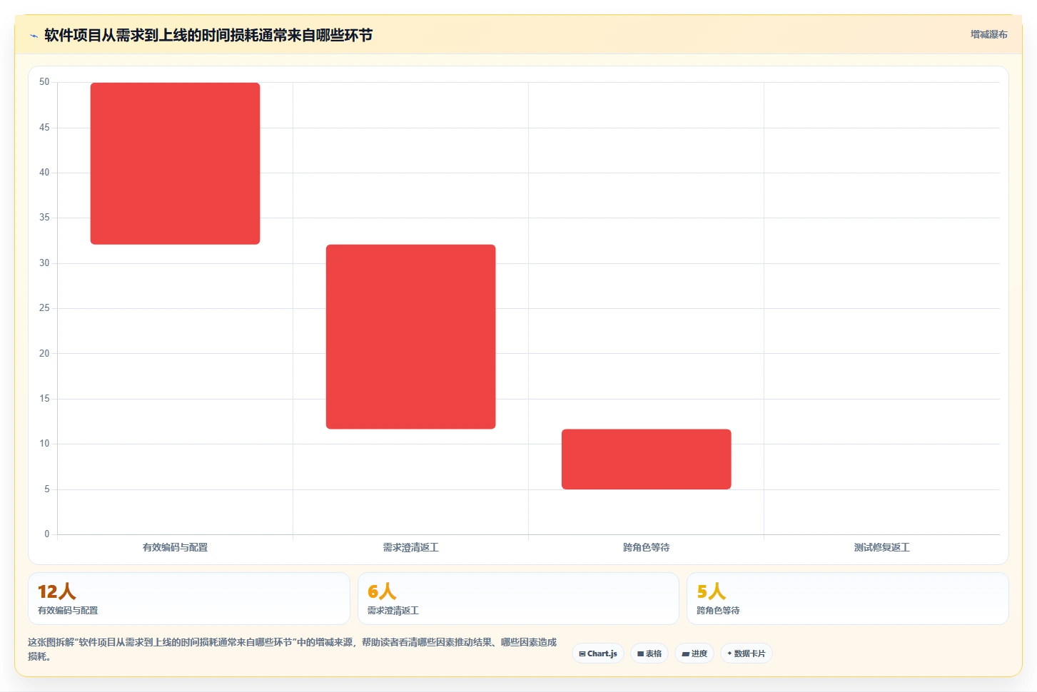 揭秘5大关键步骤：掌握软件项目开发流程，提升90%开发效率！
