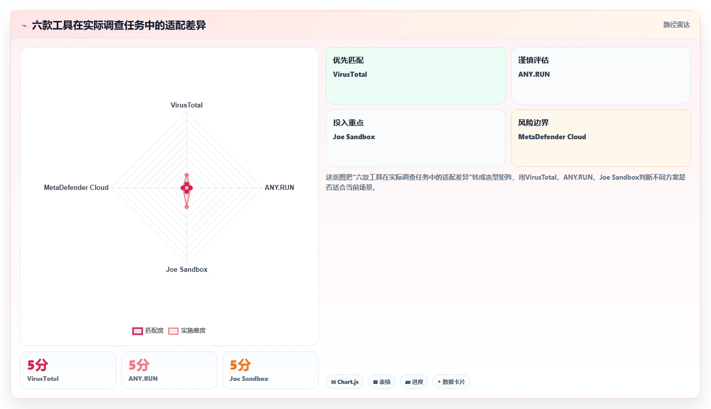 2026年最佳vt功能检测工具大盘点:6款必备工具助力效率提升