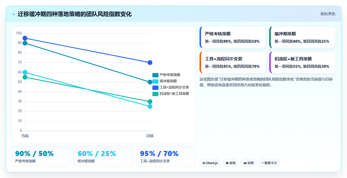 提升研发效率:2026年最值得投资的5款开发测试bug工具盘点