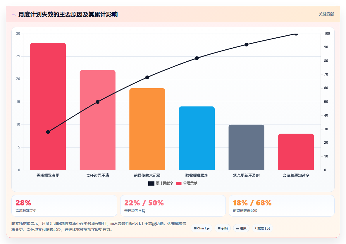 提升团队协作：2026年最受欢迎的5大每月计划表软件推荐