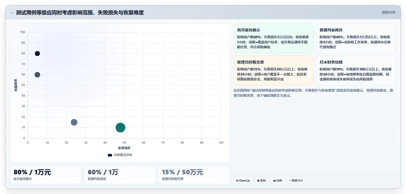 如何进行测试用例级别划分?5个步骤提升软件质量