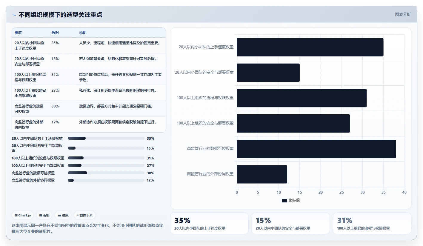 选对工具事半功倍：2026年事件任务管理软件选型指南