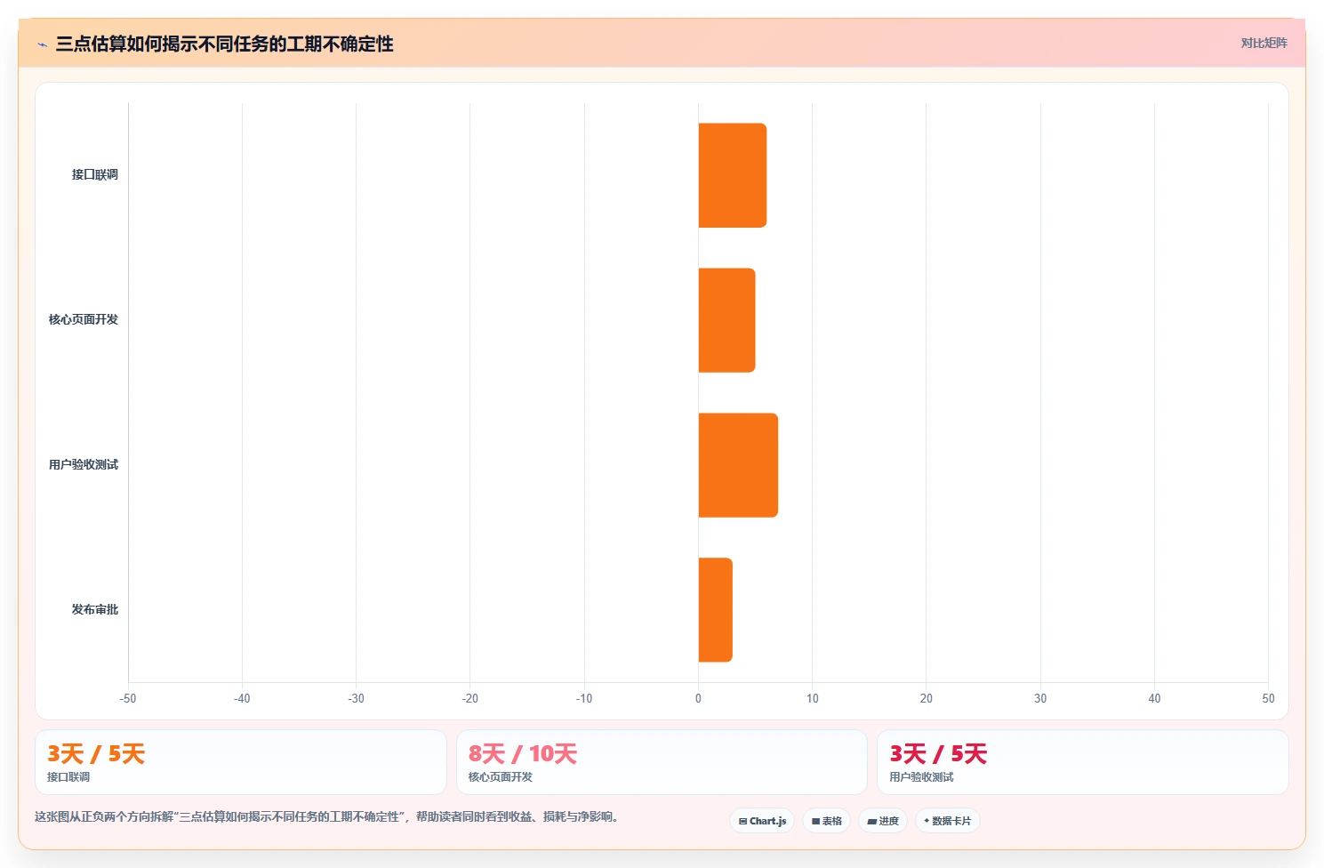 揭秘成功项目的时间管理法则:项目计划时间节点分析的5个关键步骤
