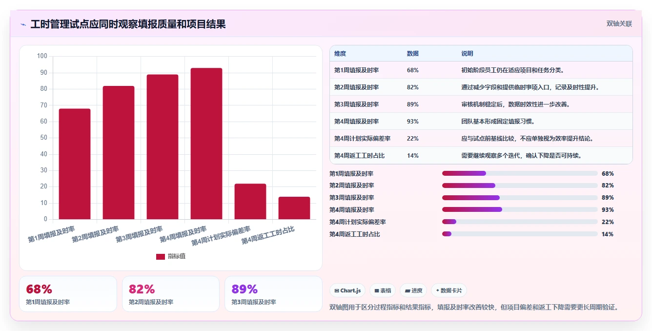 研发工时管理的秘密武器:5个方法让你的团队效率翻倍!