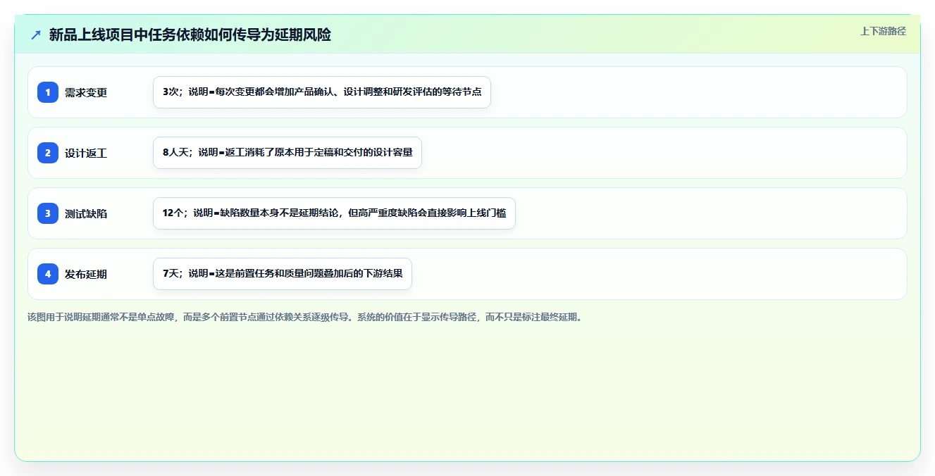 揭秘项目管理系统功能组成：5大核心模块助力企业效率飞跃