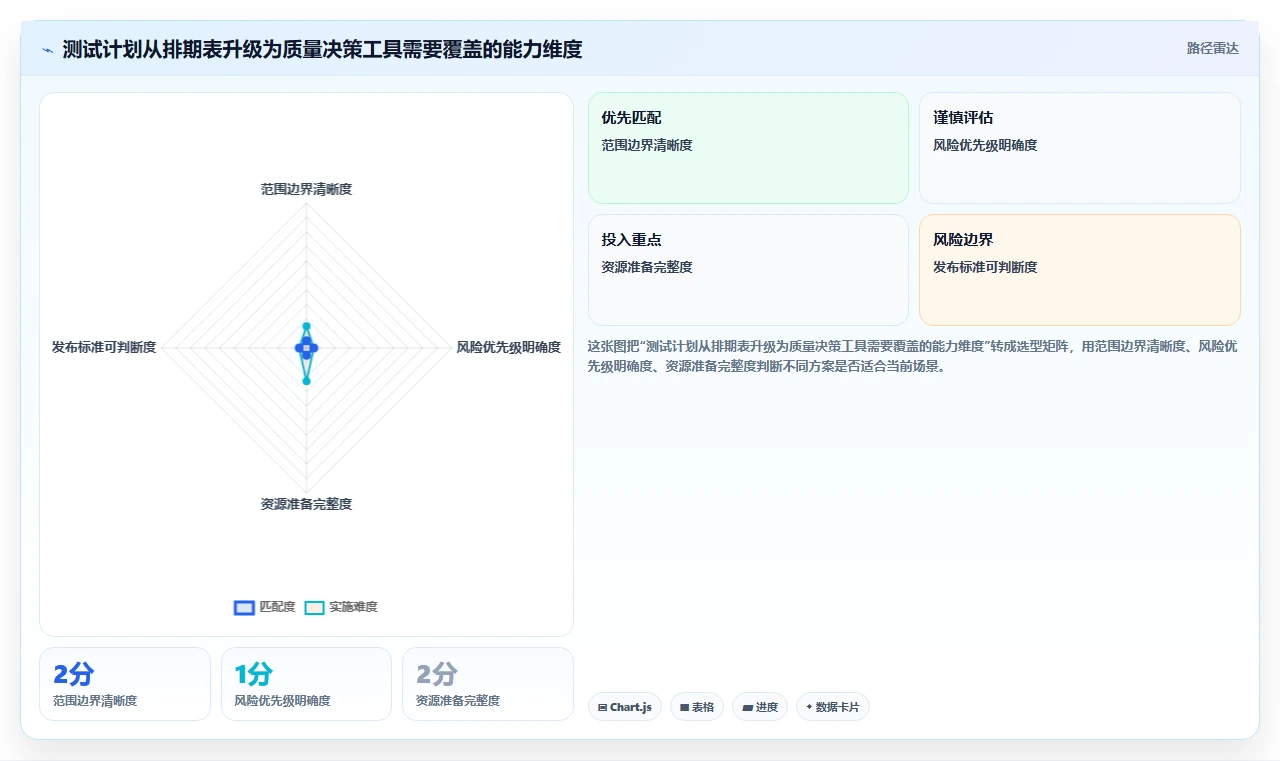 掌握测试计划模板：提高软件质量的10个关键步骤