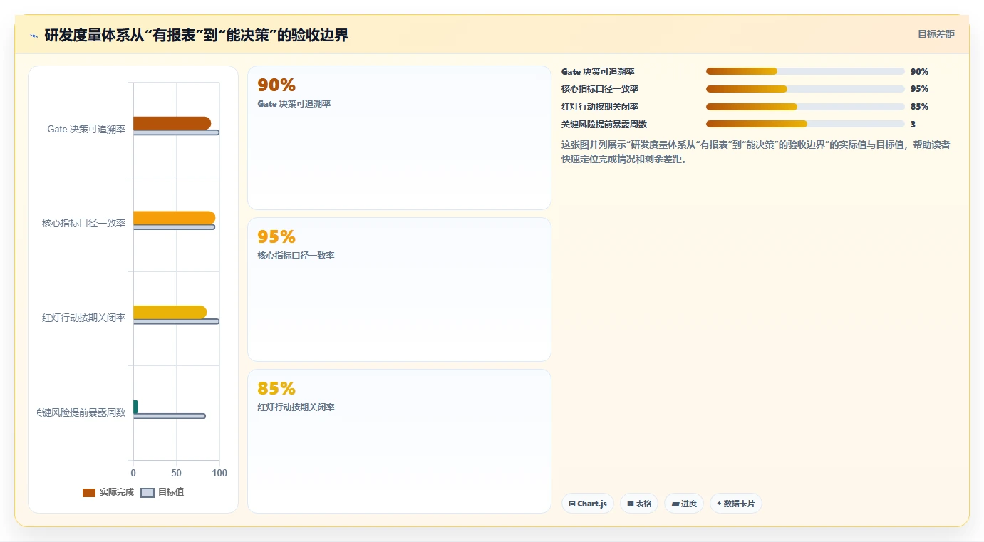 IPD 研发度量怎么做：指标体系搭建到落地的实操指南