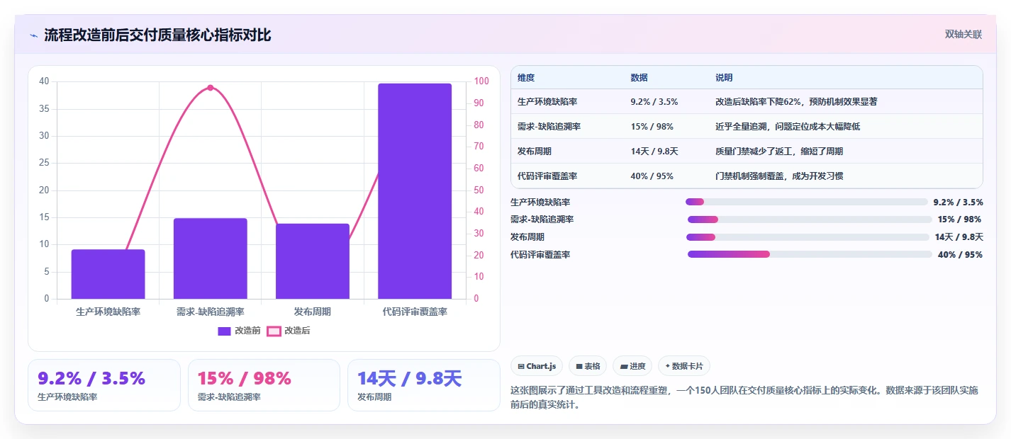 2026年能提升交付质量的项目管理工具哪家强？深度测评与选型指南