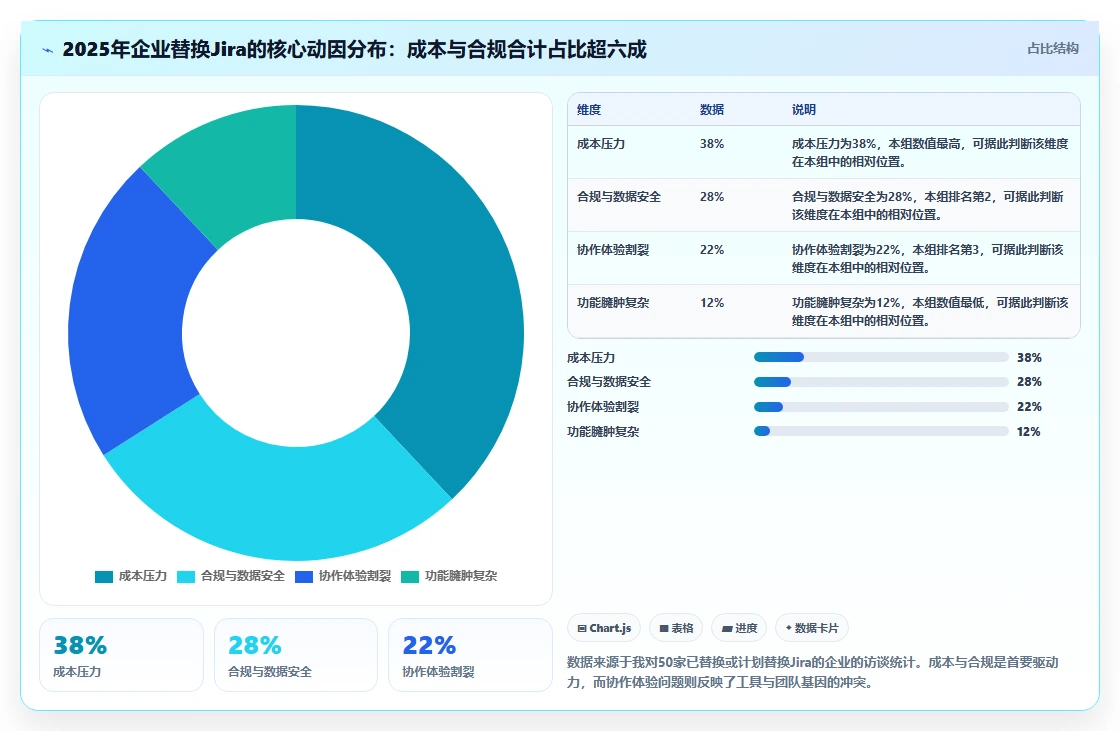 2026年值得关注的10款Jira替代研发项目管理工具