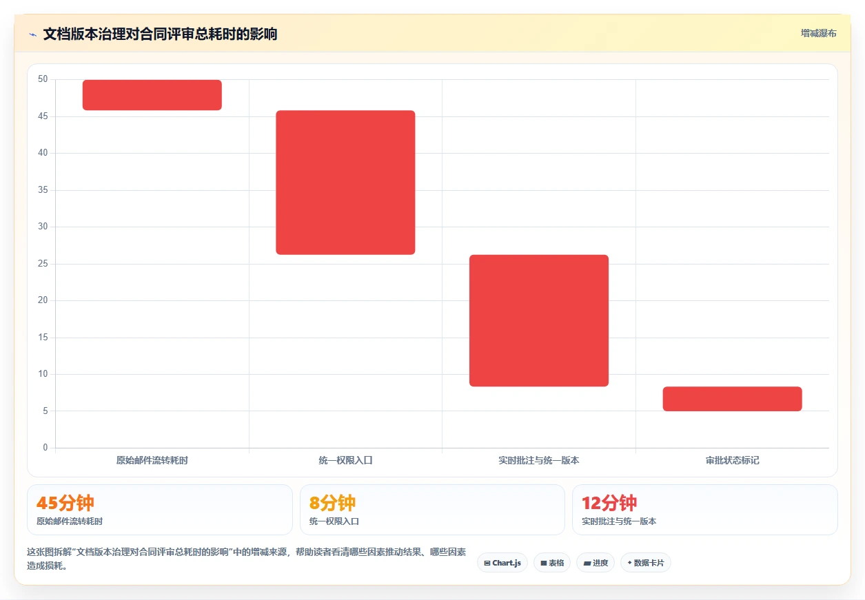 2026年私有云文档编辑工具大比拼：6款顶级选择全面解析