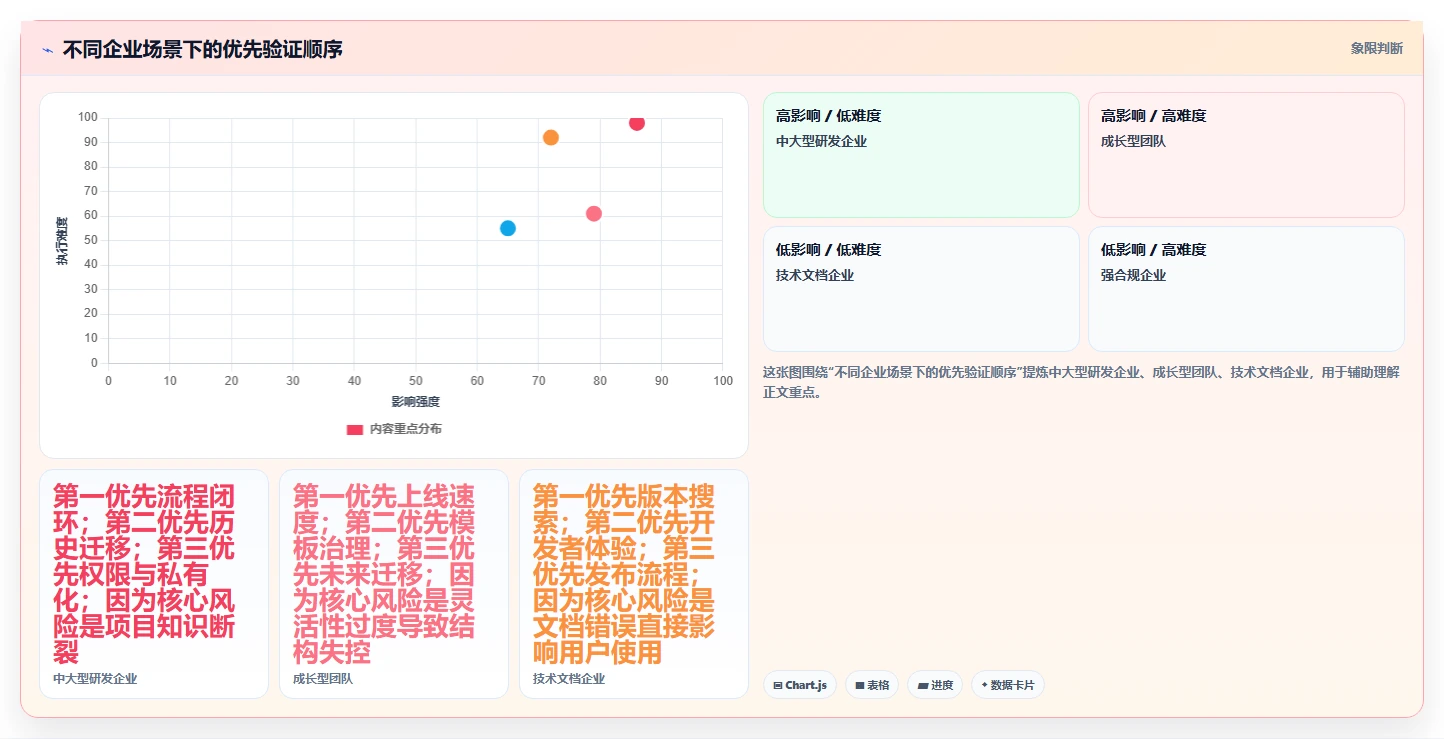企业必备:2026年最值得投资的5款搜索知识库解决方案