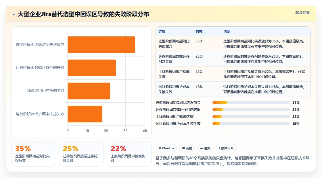 2026年大型企业用的Jira替代软件哪款功能全面且好用