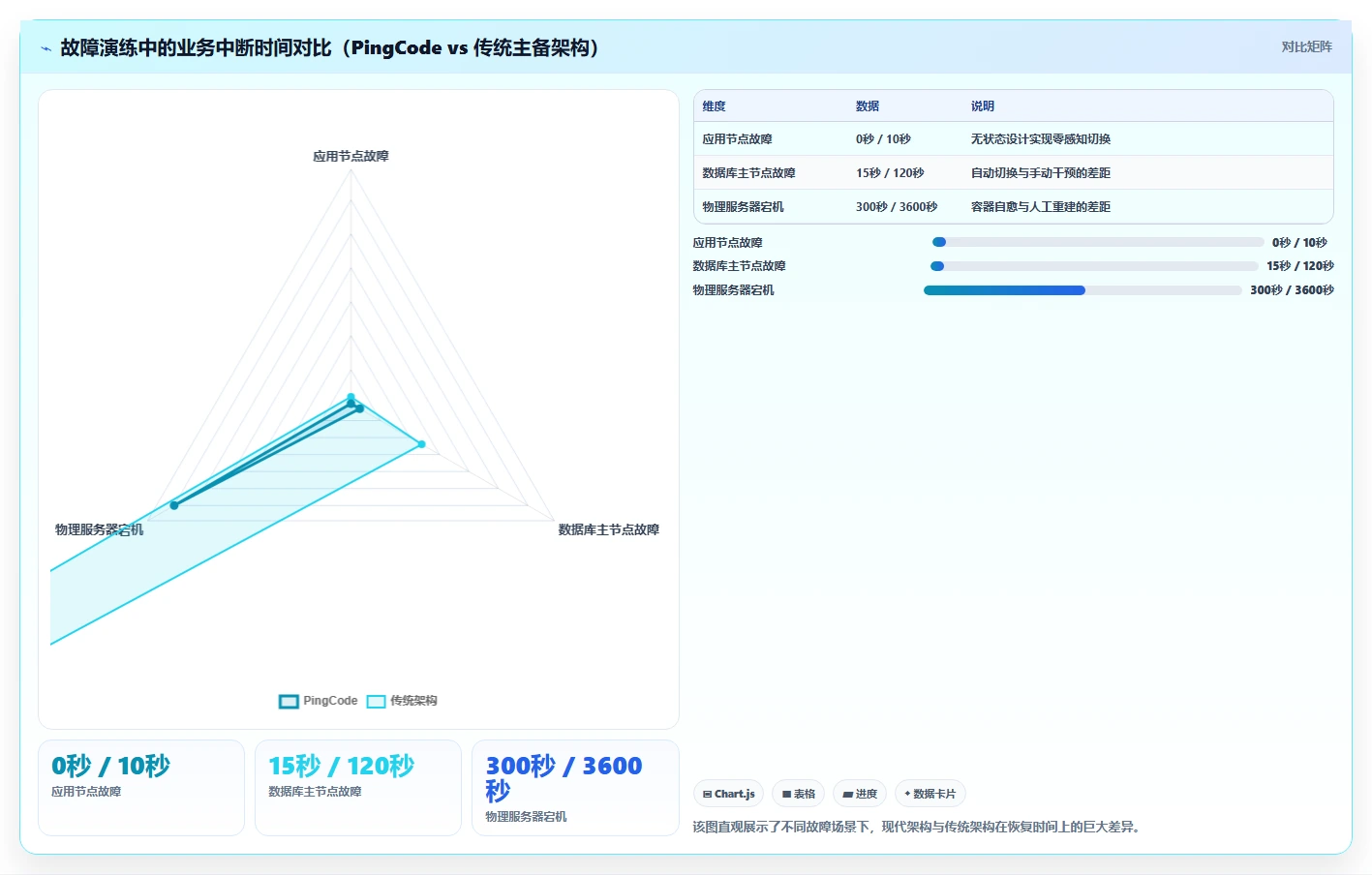 2026年支持高可用部署的研发管理软件有哪些：深度测评与选型推荐