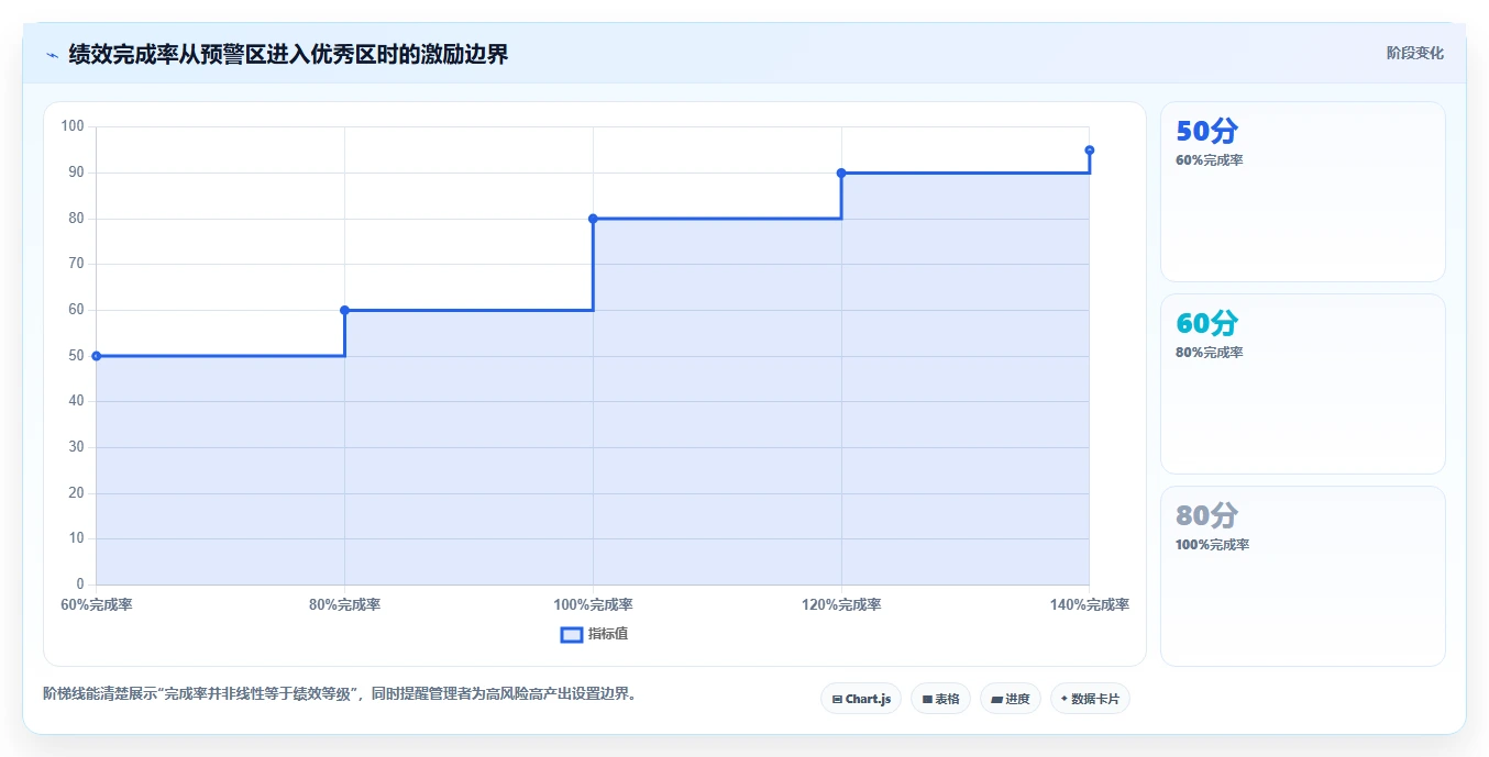 如何设计一个激励员工的绩效方案?5个步骤助你提升团队效率