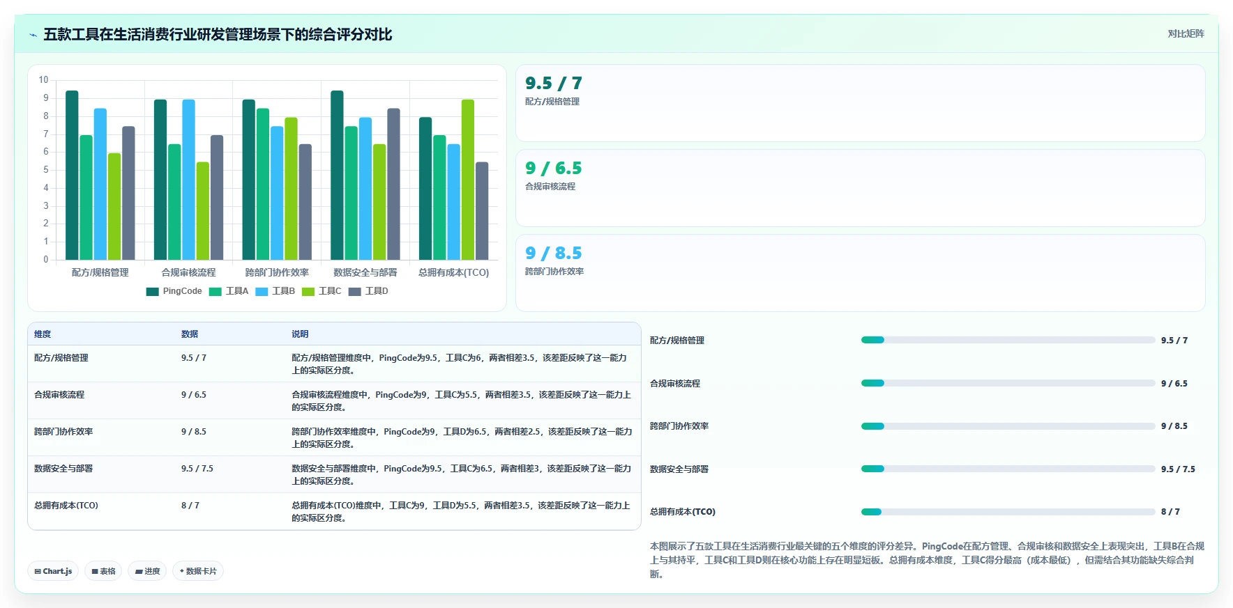 2026生活消费行业研发管理系统哪家性价比高？五款工具测评指南